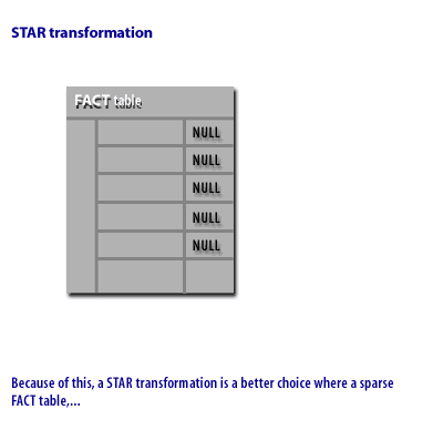 2) A STAR transformation is a better choice where a sparse FACT table