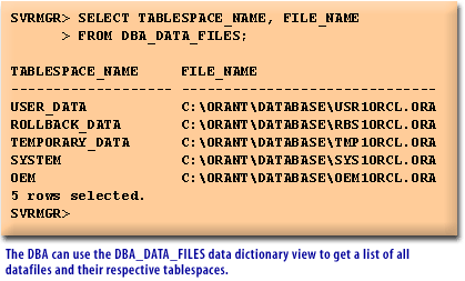 4) The DBA can use the DBA_DATA_FILES data dictionary view to get a list of all datafiles and their respective tablespaces