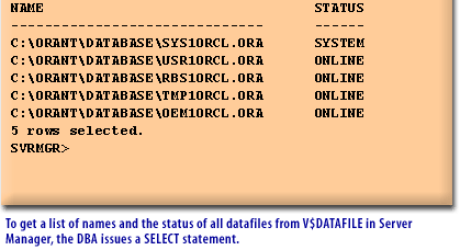 1) To get a list of names and the status of all datafiles from V$DATAFILE in SQL*PLUS, the DBA issues a SELECT statement.