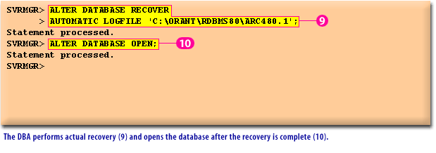 5) The DBA performs actual recovery (9) and opens the database after the recovery is complete (10).