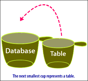 The next smallest cup represents a table.