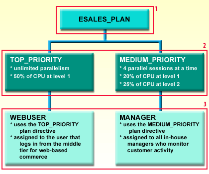 Example of a Resource Management Plan