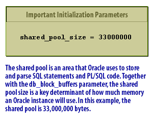 6) The shared pool is an area that Oracle uses to store and parse SQL statements and PL/SQL code.