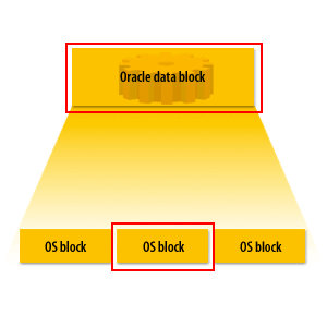 Data block