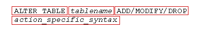 Syntax