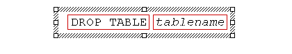 Dropping a table
