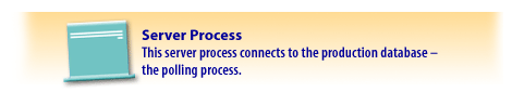 Server Proces - This server process connects to the production database