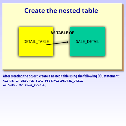 2) After creating the object, create a nested table using the following.