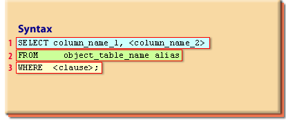Oracle Query Object