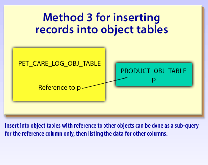 5) Insert into object tables with reference to other objects can be done as a sub-query for the reference column only, then listing the data for the other columns