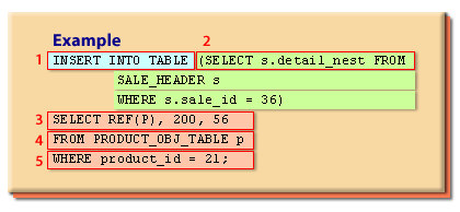 Inserting data into a nested table example