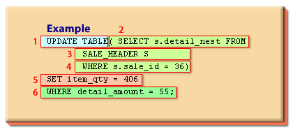 update table example