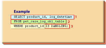 SELECT product_id, log_datetime, FROM pet_care_log_obj_table WHERE product_id IS DANGLING