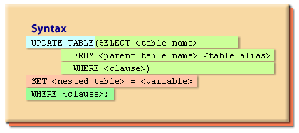 update-table-syntax