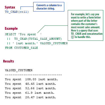 Oracle Syntax to Cha