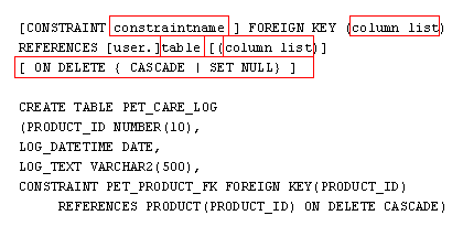 Foreign Key constraint