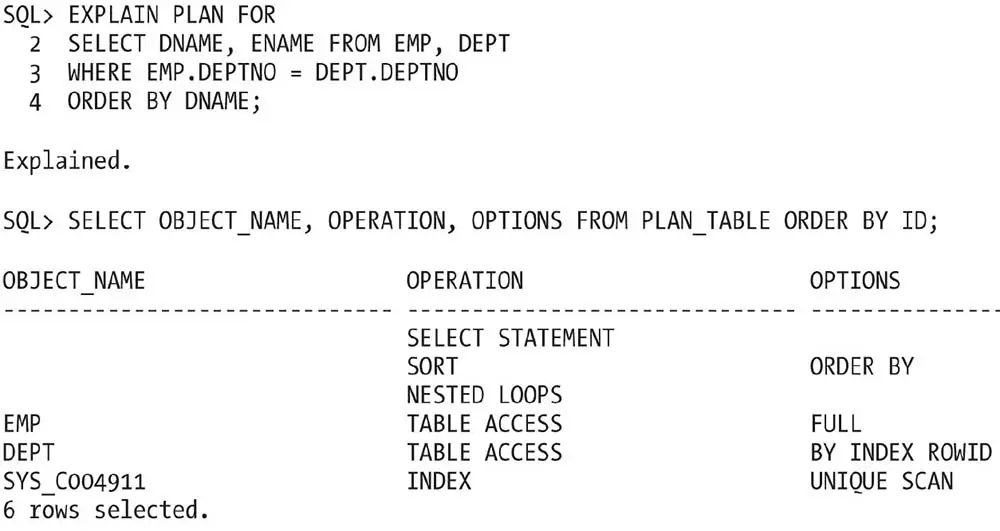 Results of a simple EXPLAIN PLAN statement in SQL*Plus