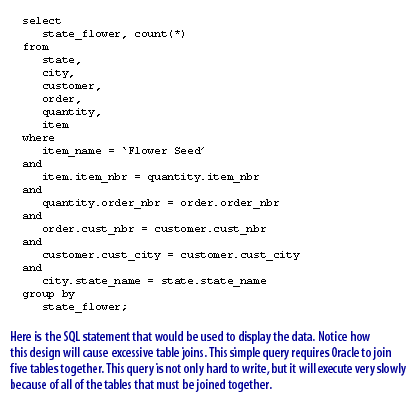Here is the SQL statement that would be used to display the data. Notice how this design will cause excessive table joins. This simple query requires Oracle to join five tables together. This query is not only hard to write, but it will execute very slowly because of all of the tables that must be joined together.