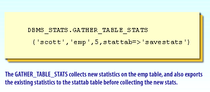 2) The GATHER_TABLE_STATS collects new statistics on the emp table, and also exports the existing statistics to the stattab table before collecting the new stats