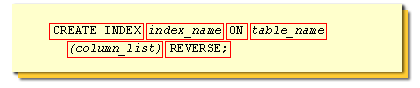 Reverse index syntax