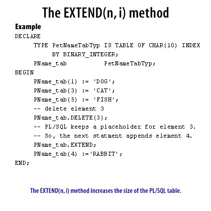 7) The EXTEND (n,i) method increases the size of the PL/SQL table.
