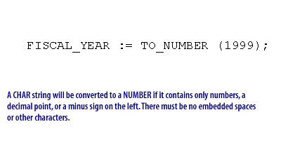 2)A CHAR string will be converted to a NUMBER if it contains only numbers, a decimal point, or a minus sign on the left. There must be no embedded spaces or other characters.