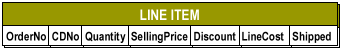 Line Item Table