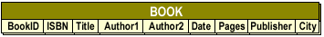 Book table with Columns