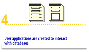 User applications are created