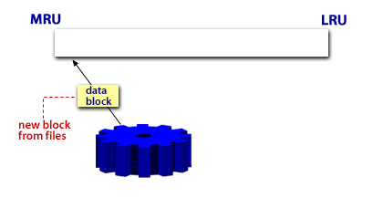 1) Non-full table scan data block
