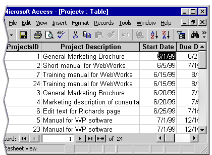 The table is now sorted in ascending order, earliest dates appear at the top of the datasheet