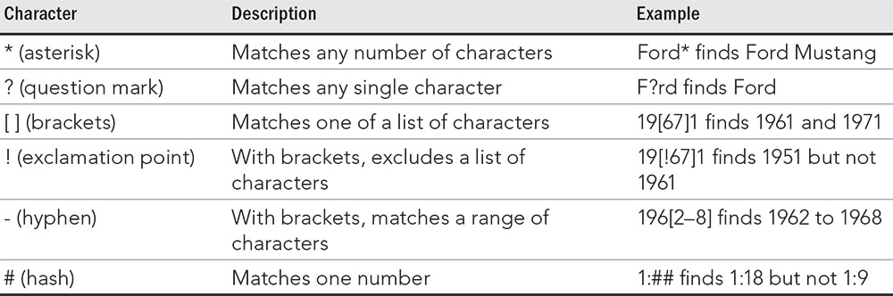 Table 2.7 Wildcard characters