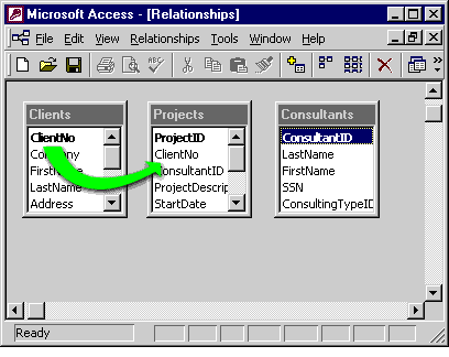 After you click the ClientNo field in Clients, you drag the cursor over to the ClientNo field in Projects and let go of the mouse