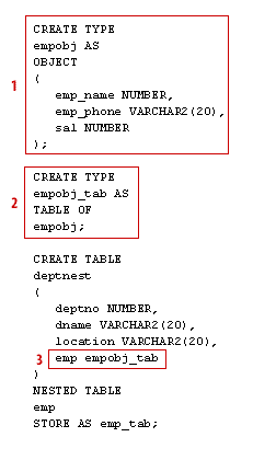 Nested Table Code