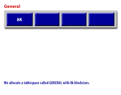1) We allocate a tablespace called GENERAL with 8k blocksizes.
