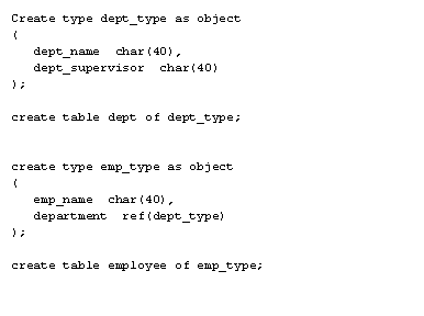 4) Finally we define the employee table