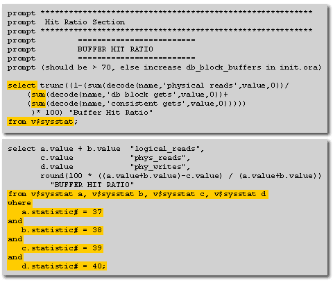 Buffer Hit Ratio