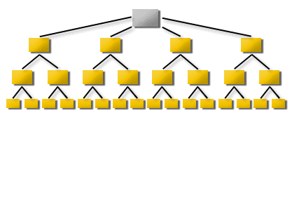 1) A single global index for all table partitions