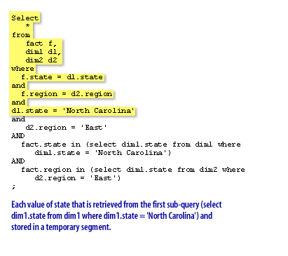 Each value of state that is retrieved from the first sub-query