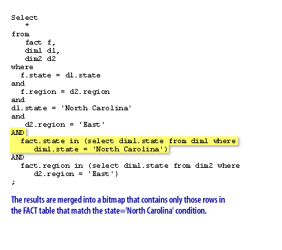 The results are merged into a bitmap that contains only those rows in the FACT table