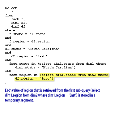 Each value of region that is retrieved from the first sub-query