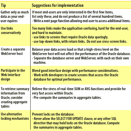 Tips and techniques table