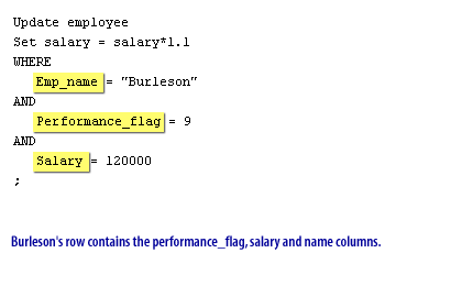 Gould's row contains the performance_flag, salary and name columns.