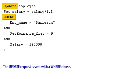 The UPDATE required is sent with a WHERE clause.