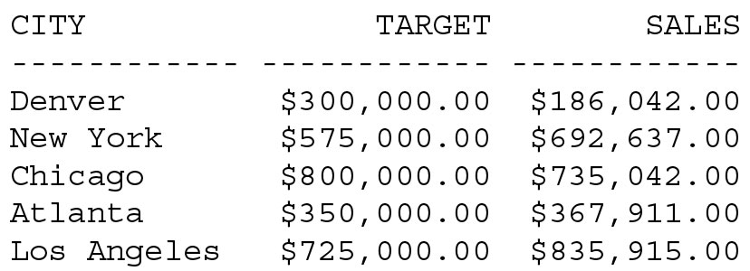 City, Target, Sales