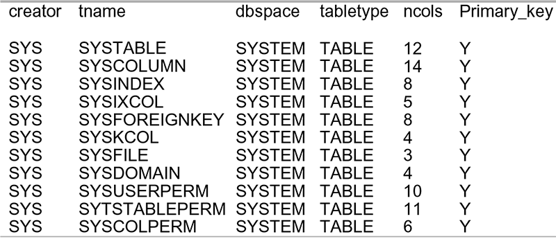 A portion of a syscatalog table. 