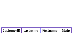 1) Columns for a table named MyTable