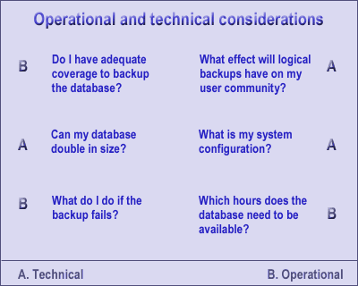 Technical versus operational