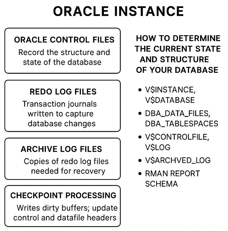 Oracle Instance Sum