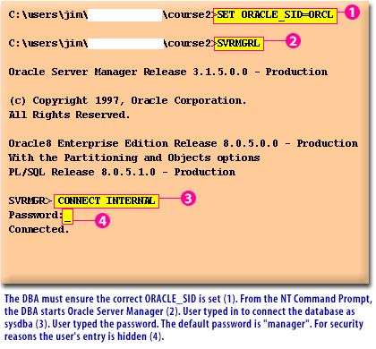 The DBA must ensure the correct ORACLE_SID is set(1). From the Windows Command Prompt, the DBA starts SQL*Plus 2. User typed in to connect the database as sysdba 3. User typed the password. The default password is manager. For security reasons the user's entry is hidden (4)